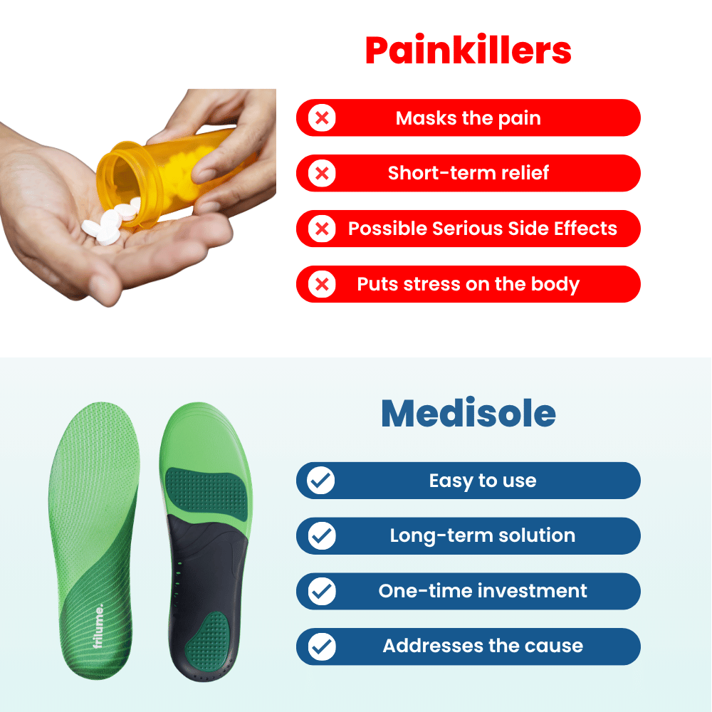 Medisole 3-Zone Align Insole