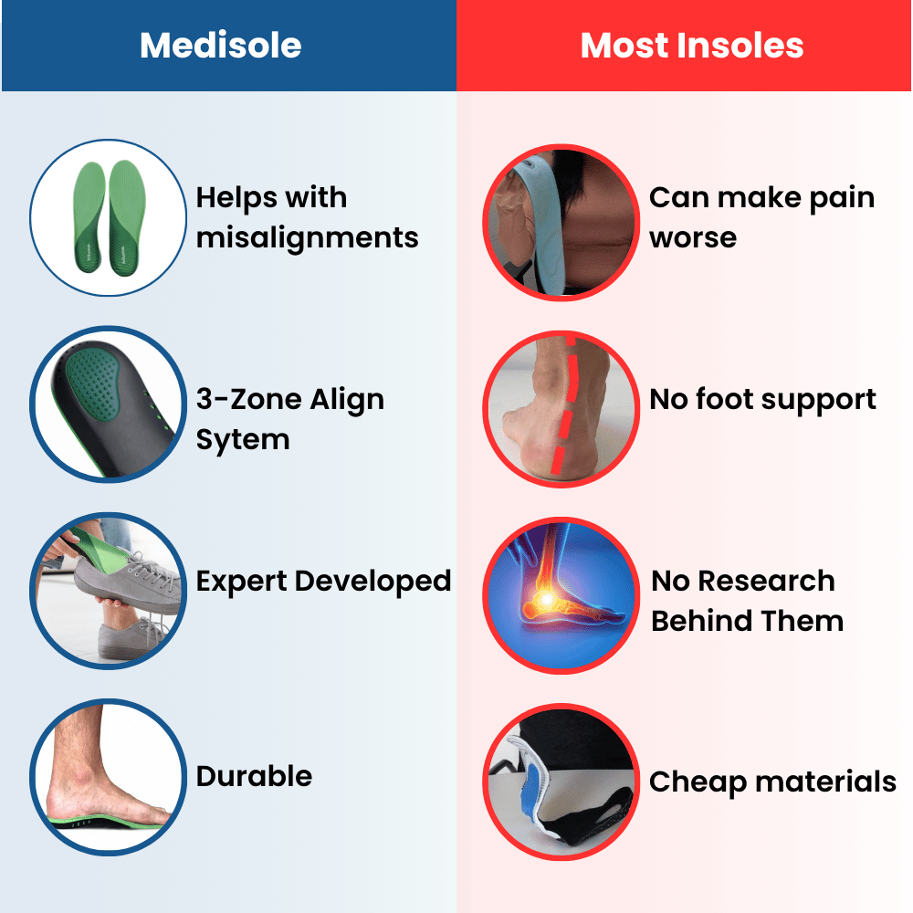 Medisole 3-Zone Align Insole
