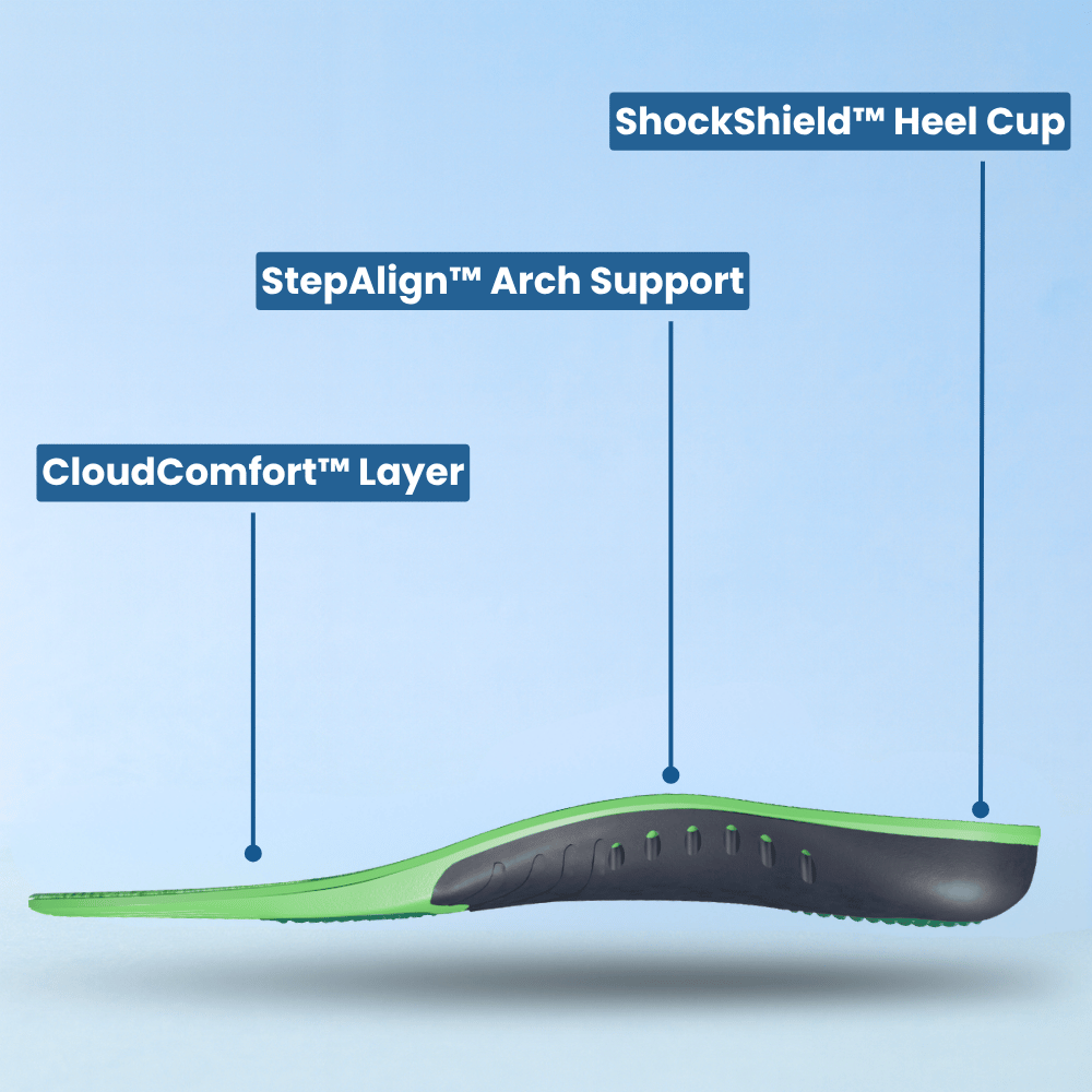 Medisole 3-Zone Align Insole