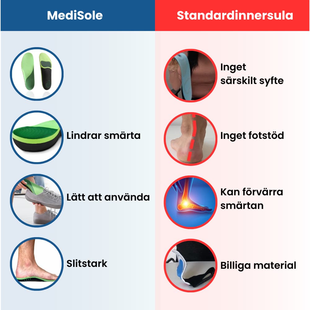 MediSole Plantar Fasciit