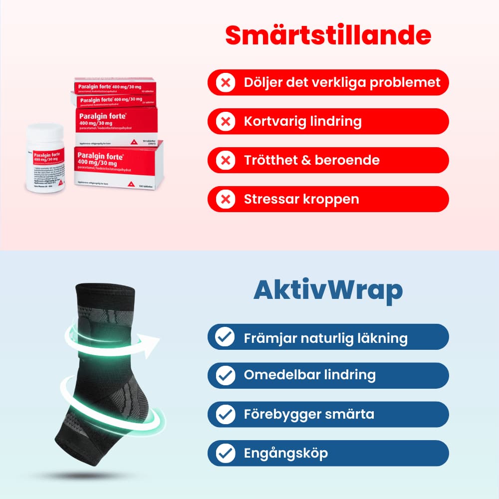 AktivWrap