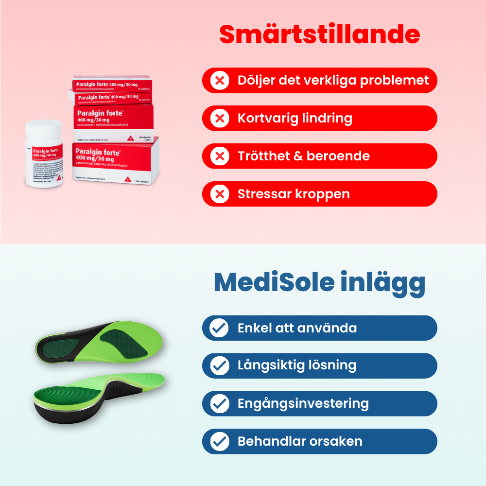 MediSole