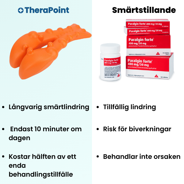 TheraPoint™ 2.0